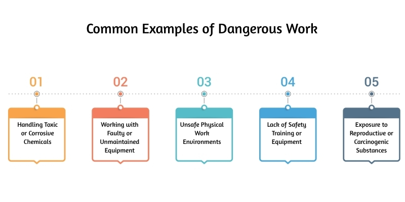 What is Your Right to Refuse Dangerous Work Under WHMIS
