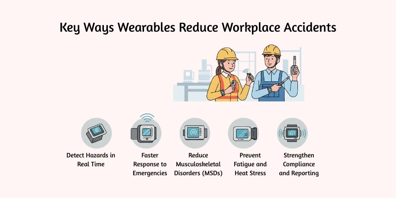 How Wearables Help Reduce Workplace Accidents and Improve Safety
