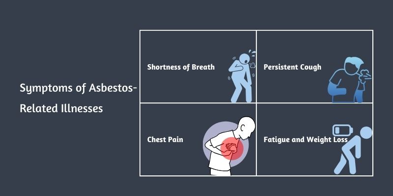 symptoms-of-asbestos-related-illnesses